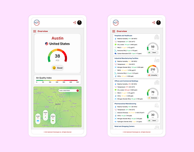 IoT based Smart Air Quality Monitoring air airquality design dribbble industry4 iot optimizedtechnologiesinc real timemonitoring ui ux