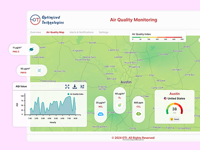 IoT based Smart Air Quality Monitoring air airquality design dribbble industry4 iot optimizedtechnologiesinc real timemonitoring ui ux