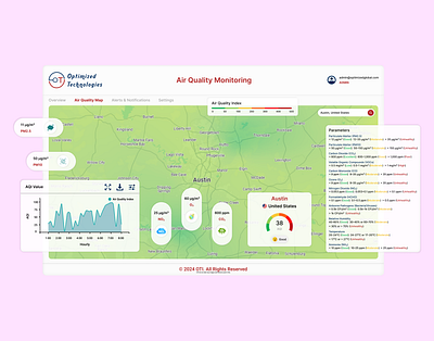 IoT based Smart Air Quality Monitoring air airquality design dribbble industry4 iot optimizedtechnologiesinc real timemonitoring ui ux