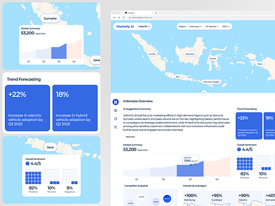 Marketly AI – Automated Market Research Dashboard ai analysis chart clean dashboard data design indonesia map market reearch strategy trend ui volume web