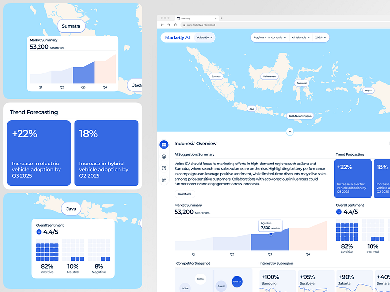Marketly AI market research dashboard UI