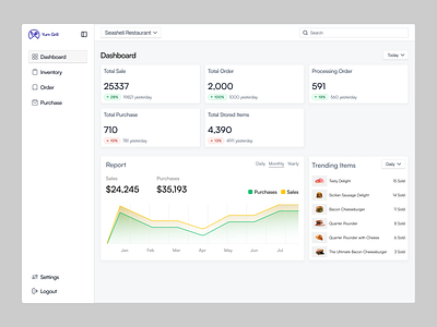 Minimalistic Dashboard Design for POS card charts dashboard design minimal design saas backend stats ui design