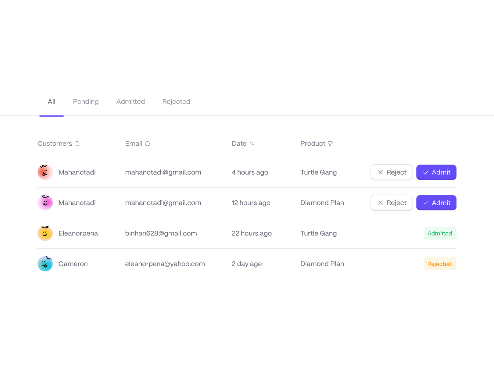 Waitlist table app button componennt dashboard design fancy minimal saas table ui uiux waitlist web