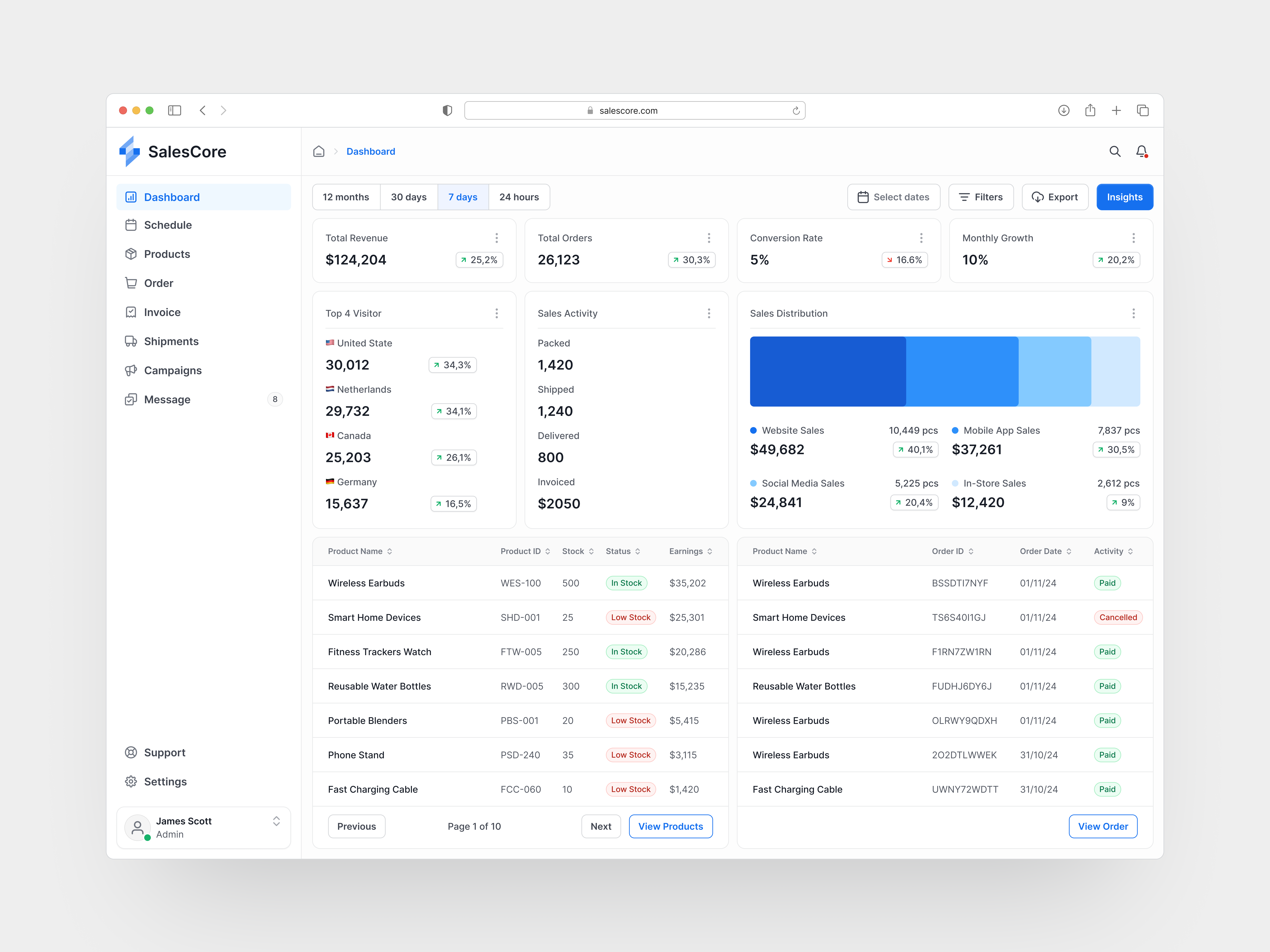 Example of Saa S + Ai UI/UX Design Expert