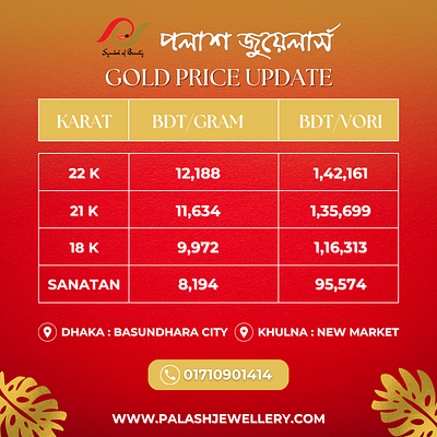 Gold price update