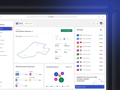 Velo - Formula 1 Sports Dashboard card chart clean dashboard data f1 formula one formula1 graph product design race racing sports ui user interface ux web app