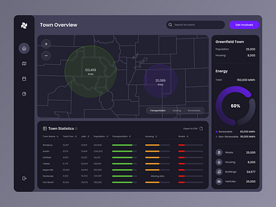 Eco Dashboard — Empower clean energy dashboard design eco dashboard energy dashboard ui uiux ux web web design