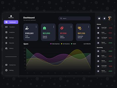 Pikatchu dashboard figma saas ui ux ui ux research web application