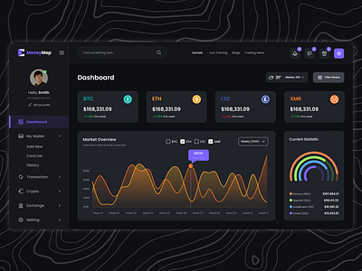 Money Map cryptocurrency dashboard figma prototyping saas ui ux ui design ux research web application wireframe