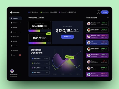 Crowdfunding Dashboard analytics dashboard banking website charity crowdfunding dashboard dashboard design finance fintech money money transfer payment payment gateway platform saas startup webdesign