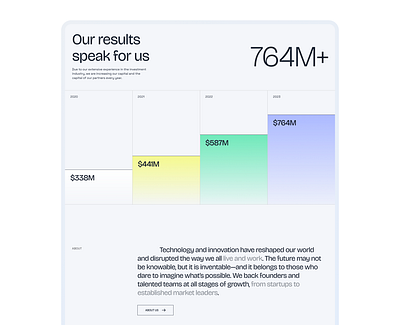 Manta Venture Fund. Design for an investment company design invest ui uiux user interface ux venture fund web webdesign