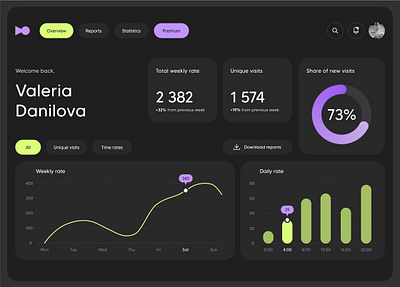 Daily UI #018: Analytics Chart analytics charts daily ui ui