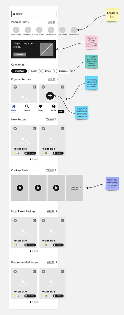 Home Screen Ideation for Food Recipe App ideation low fedility wireframe miro mobile ui ux wireframe