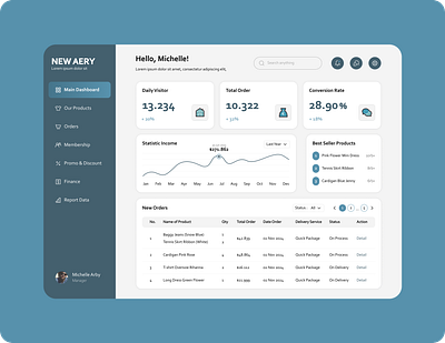 [Dashboard Website UI] E-Commerce Sales Data Website dashboardinspiration dashboardui e commercedashboard e commercewebsite gridbento inspirationui toscaui ui uidesign uiux webinspiration website websiteui