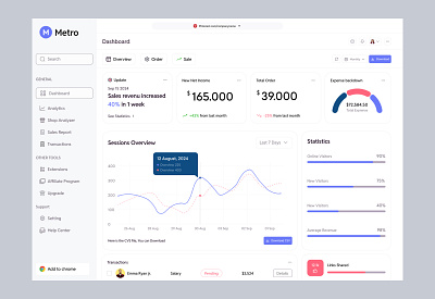 Analytic Dashboard analyticsdashboard analyticstools businessintelligence dashboarddesign dashboardinspo dataanalytics datadashboard datadriven datavisualization datavisualizationtools kpitracking reportingdashboard visualdata