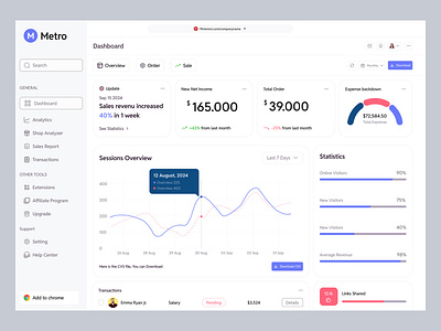 Analytic Dashboard analyticsdashboard analyticstools businessintelligence dashboarddesign dashboardinspo dataanalytics datadashboard datadriven datavisualization datavisualizationtools kpitracking reportingdashboard visualdata