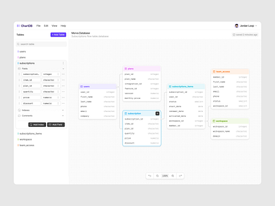 ChartDB – Delete Field Interaction app branding clean comments dashboard database design field flow chart interaction interactive modern npw product design prototype saas saas dashboard ui ux web app