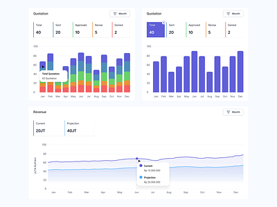 Data Visualisation Component b2b bar chart chart dashboard chart data visualisation saas ui chart