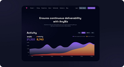 Continuous deliverability with AnyBiz ai ai powered spam risk detection deliverability warm up