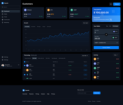 Crypto Portfolio Dashboards crypto dashboard trade ui user interface withdraw