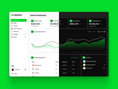 Admin Dashboard — Light/Dark Mode admin dashboard branding dark mode dashboard graphic design light mode themes ui ux