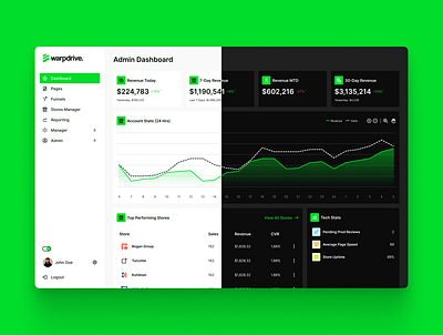 Admin Dashboard — Light/Dark Mode admin dashboard branding dark mode dashboard graphic design light mode themes ui ux