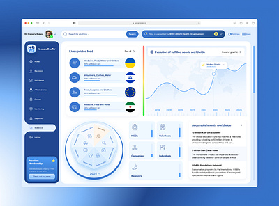 NOWS - International Charity Web App ad design adobe adobe illustrator adobe photoshop design desktop application figma graphic design logo logos social media post design ui ui design user experience user interface ux design web app web application web design