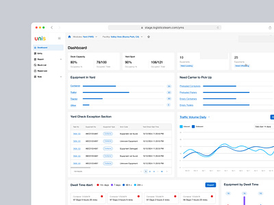 SaaS UI/UX Design | Yard System Management saas ui uiux ux