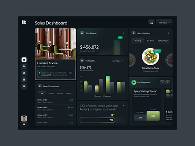 Restaurant Analytics Dashboard analytics business dashboard dark ui dashboard dashboard design dashboard ui graphs infographics insights sales ui ui design