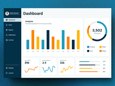 018 | Analytics Chart analytics charts dailyui dashboard data data analystics design graphs product design ui ux web web design