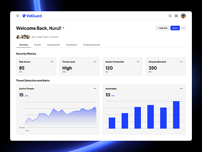 VidGuard - Security Operations Dashboard adminpanel businessapplication cybersecurity darktheme dashboard datavisualization modernui security securityapplication uiux userinterface uxdesign vidguard webdesign