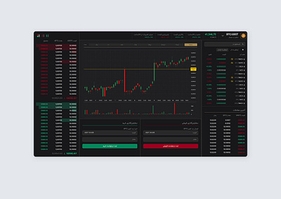 Exchange Dashboard app dashboard ui ux website