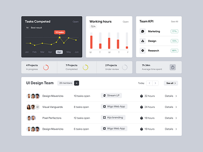 UI-UX for a Management Product ✦ Presio design interface product service startup ui ux web website