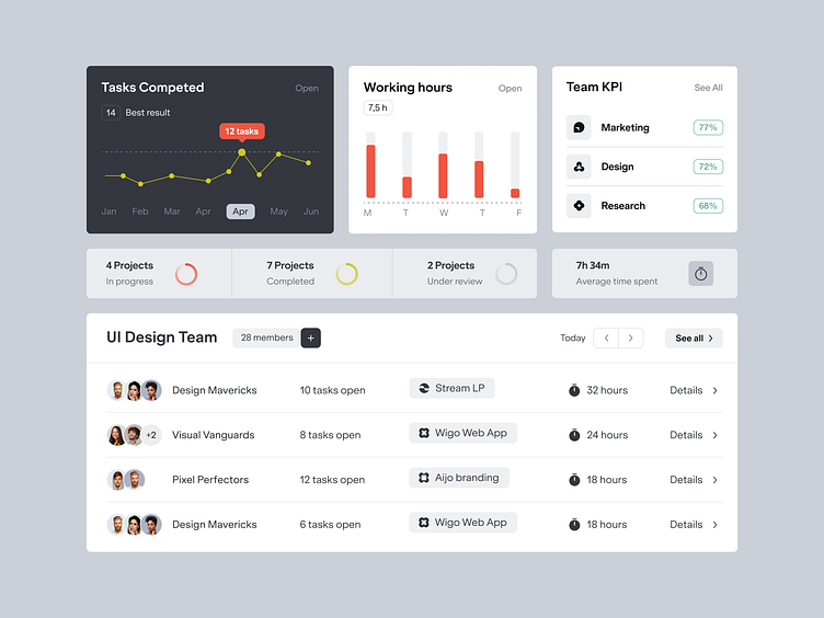 Dashboard for a Management Product Presio by Halo Product for HALO LAB ...