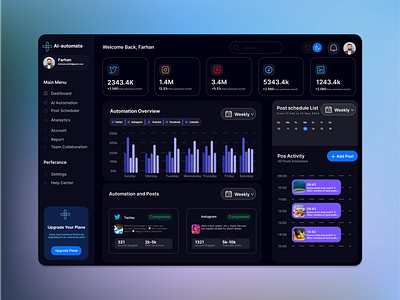 Dashboard - Social Media Scheduling Tool ui