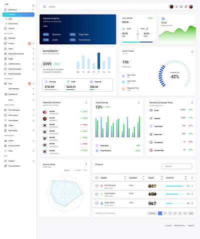 Figma Admin Dashboard Builder & UI Kit Template. admin dashboard atomic builder design system figma graphic design task manager ui design ui kit template ux design web