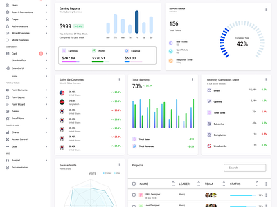 Figma Admin Dashboard Builder & UI Kit Template. admin dashboard atomic builder design system figma graphic design task manager ui design ui kit template ux design web