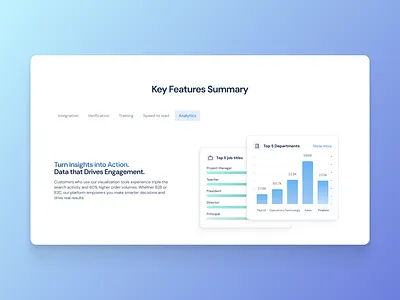 Features Showcase on MarTech Landing Page b2b b2c branding cro design features graphic illustration landingpage productdesign saas slide ui ux website