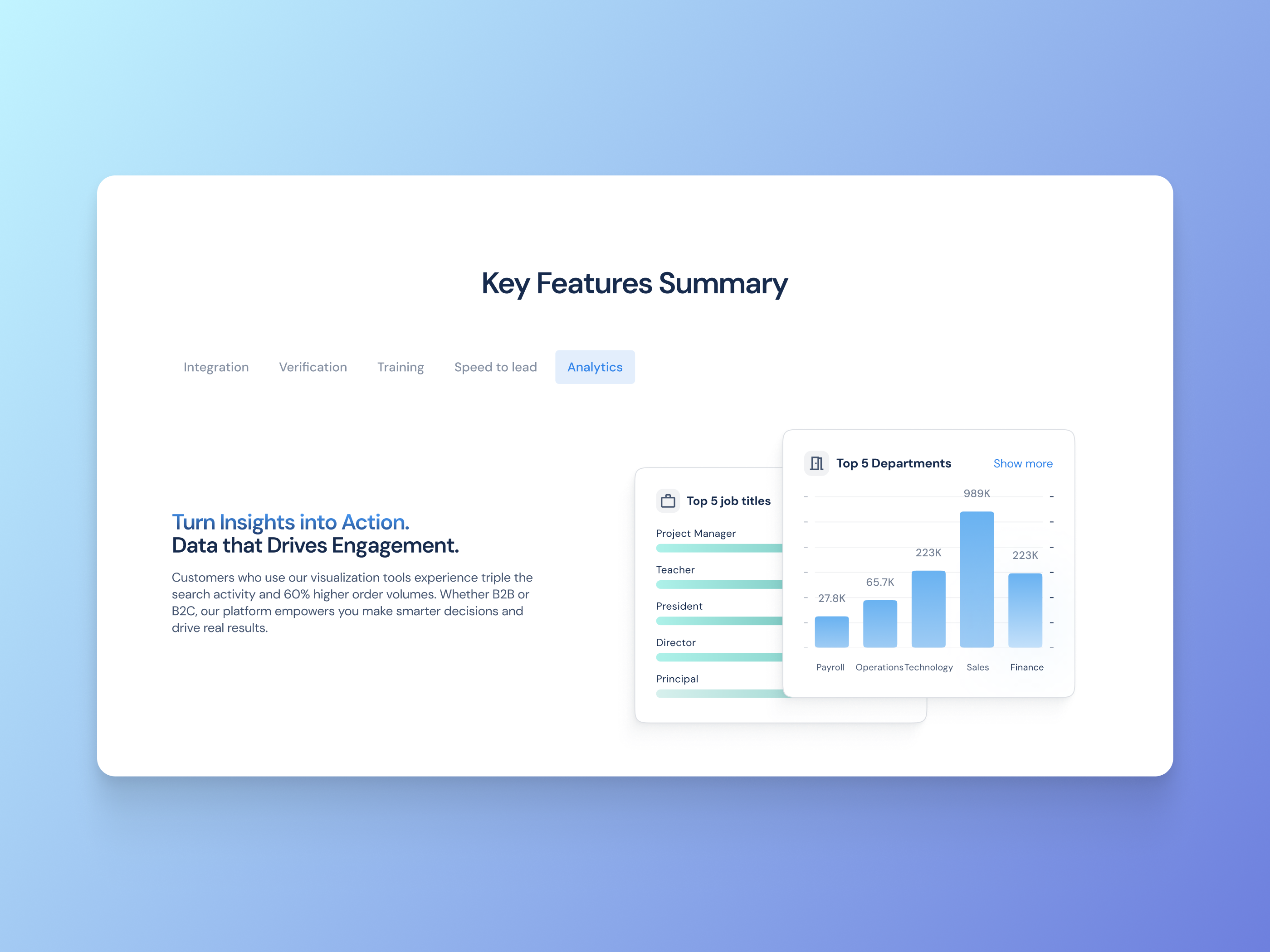 Example of Features Showcase on MarTech Landing Page