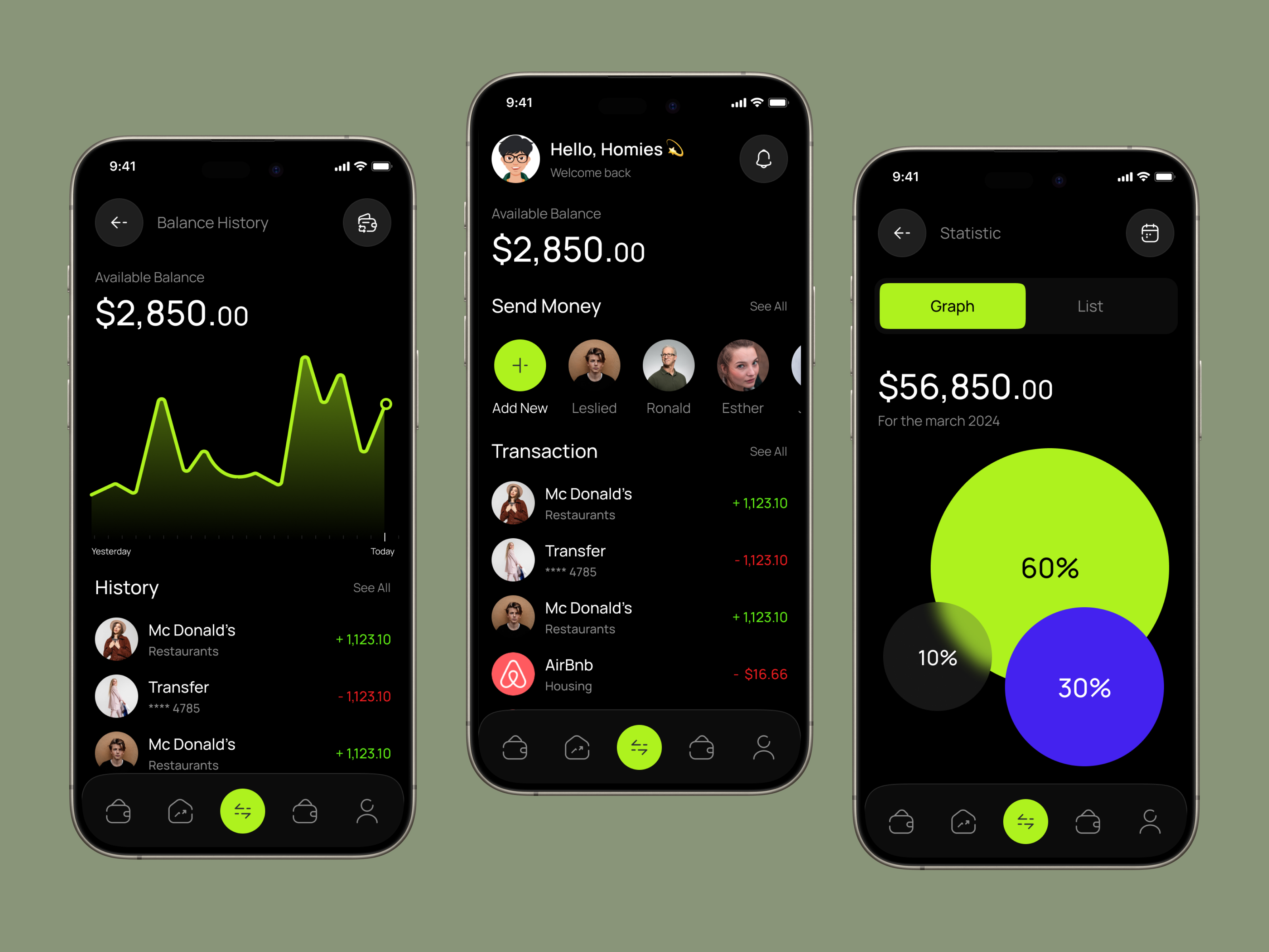 Finance App UI/UX Design by Homies Lab on Dribbble