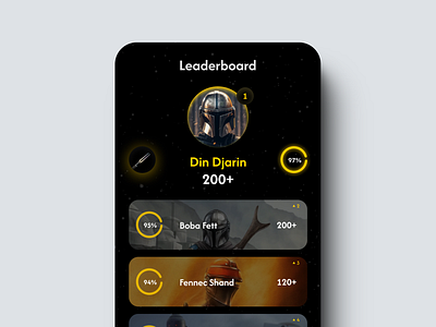 DailyUI 19 - Leaderboard dailyui design figma product design ui ux