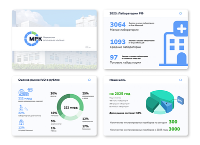 Бизнес презентация о компании МРК graphic design