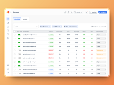 Warmy - Mailbox Dashboard Overview branding ui