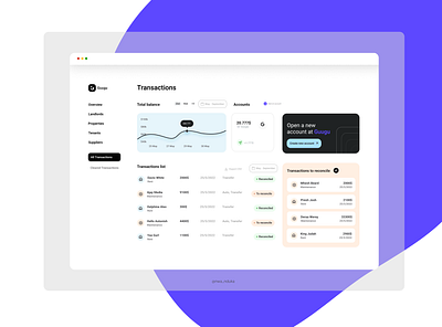 Replication of the Guugu Dashboard analytics dashboard productivity ui web app