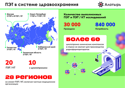 Презентация для инвесторов по производству ПЭТ-Центра graphic design