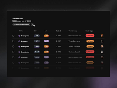 table work clean dark dashboard design fintech interaction motion saas simple table ui voit xandovoit