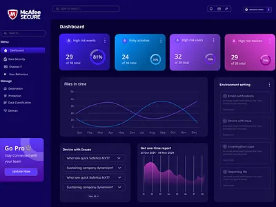 Security Dashboard Design dasboard design landing page ui uiux user experience design user interface