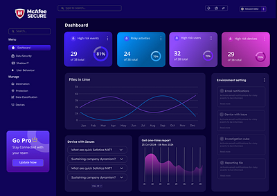 Security Dashboard Design dasboard design landing page ui uiux user experience design user interface