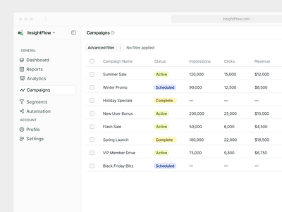 InsightFlow App - Campaigns section app app design clean dashboard dataanalytics figma framer minimalist roas saas tech ui ui app ui design web app web design webappdesign webflow