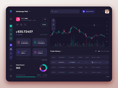 Dashboard for Crypto Currency app design ui ux webdesign